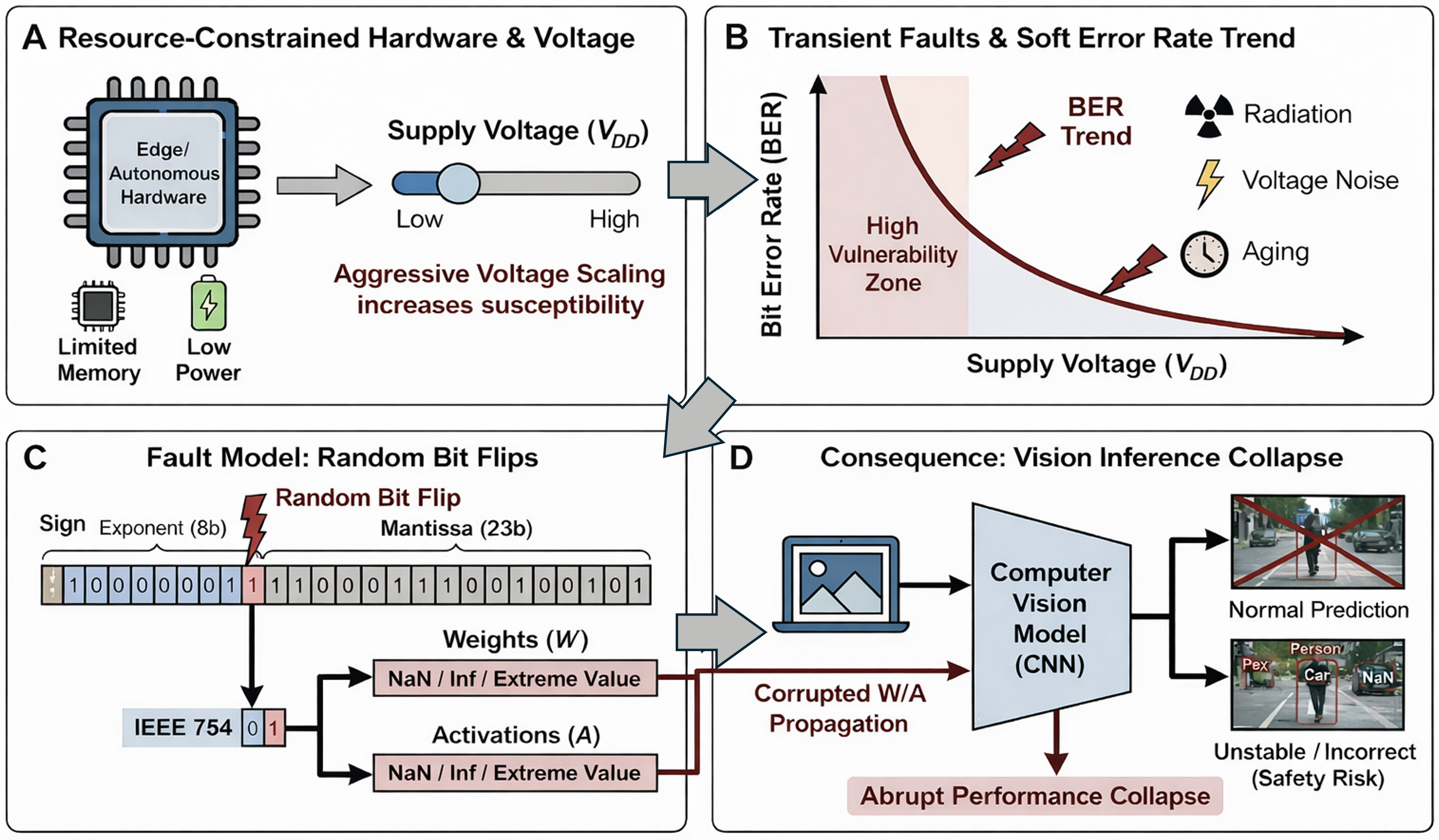 Improving Efficiency and Reliability of Computer Vision Models in Real-World Deployment with MX Quantization