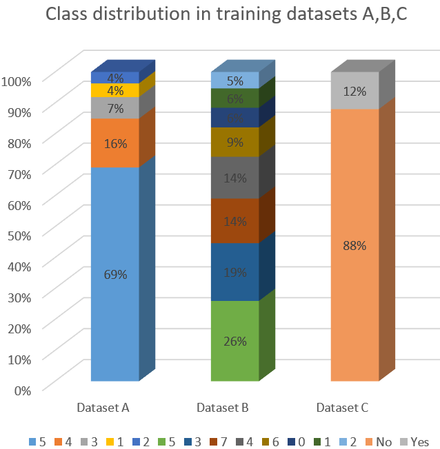 Beyond Sampling: Classwise Loss Optimization for Imbalanced Deep Learning Recommendation Systems